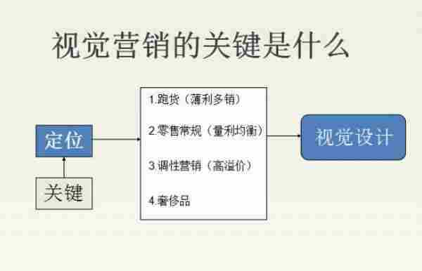 玩淘宝：视觉、定位、思路你搞清楚了吗？