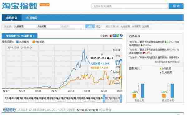 怎么开淘宝店之标题拆词实操技巧