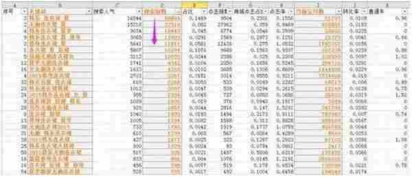 超级干货：六步打造100%好标题 提高淘宝搜索权重