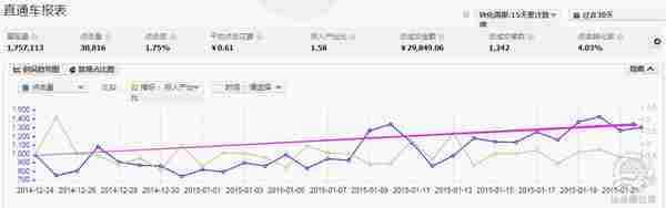 淘宝推广教程：无线推广之通用策略