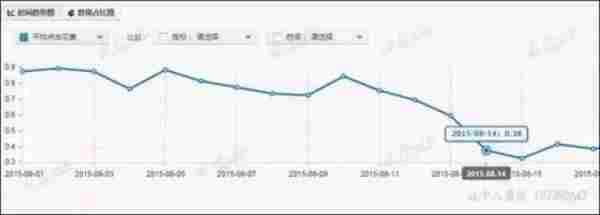 淘宝干货分享：40天从月销20.9万到102万