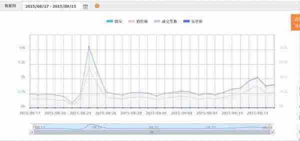 森女部落：如何创造月成交500万的神话