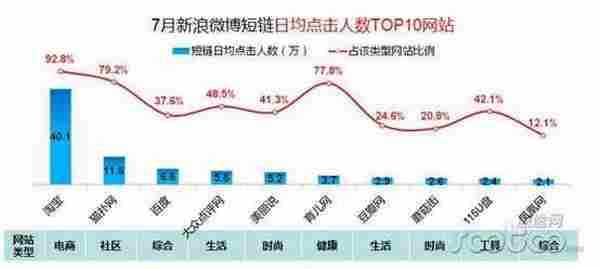 有微博 还怕淘宝店没流量？