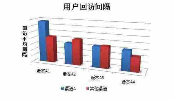 渠道商用假量冒充真实用户：开发者求给条活路