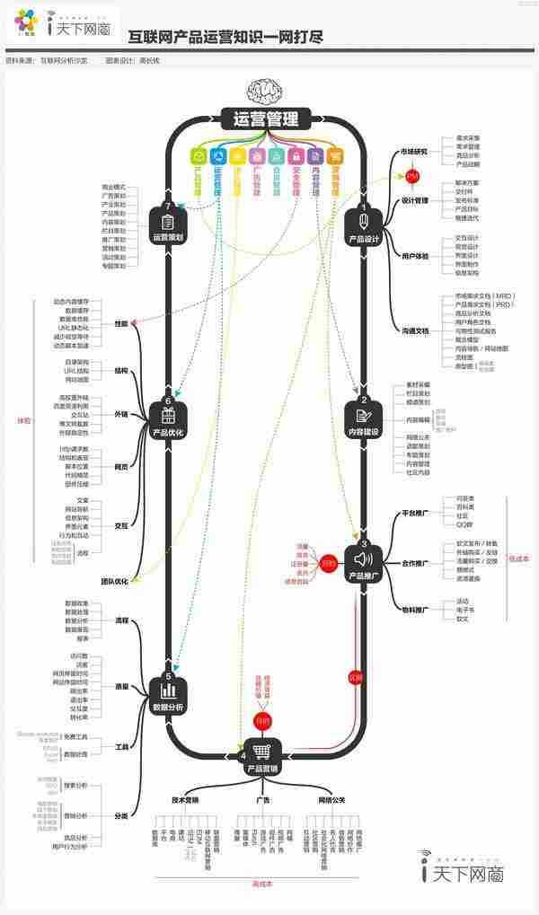 在互联网公司，是产品更重要还是运营重要？