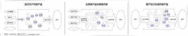 浅谈产品运营——以微信公共号运营为例