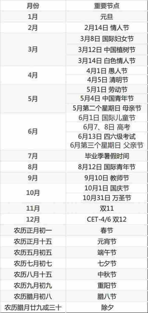 微信订阅号配置及运营手册