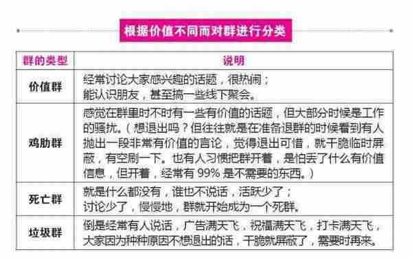 做社群必看：为什么社群死一地?