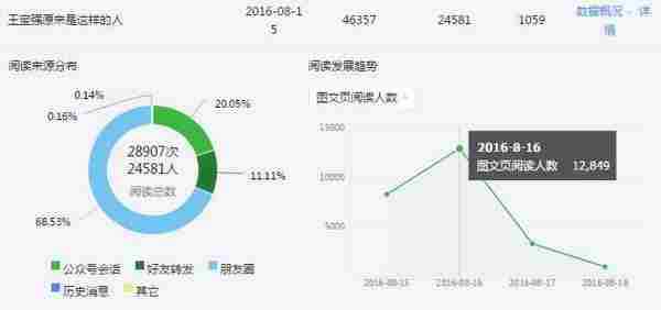 是谁在追王宝强，分析公众号运营追热点技巧