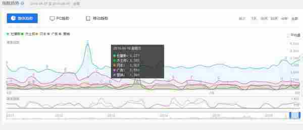 这可能是最全最深度的分析了：杜蕾斯营销策略分析