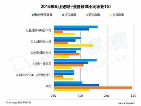 视频直播平台如何推广与变现？这里有深度分析给你支招