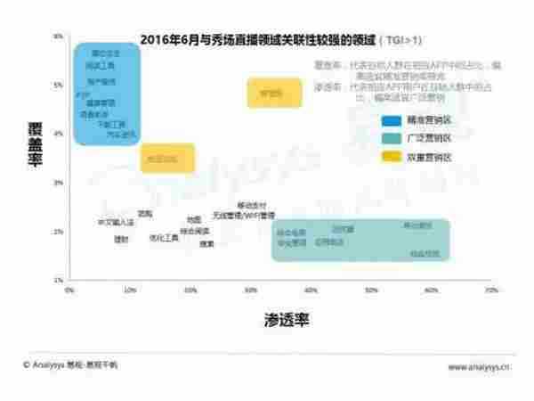 视频直播平台如何推广与变现？这里有深度分析给你支招