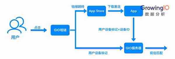 市场运营：解决 App 渠道追踪三大难题，让拉新效率提升200%