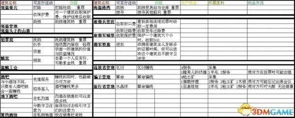 行会2全职业建筑生产列表及建筑一览