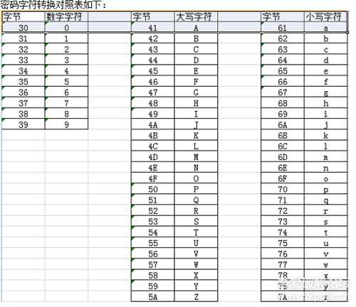 欧姆龙PLC CP1H CP1L USB密码直读软件